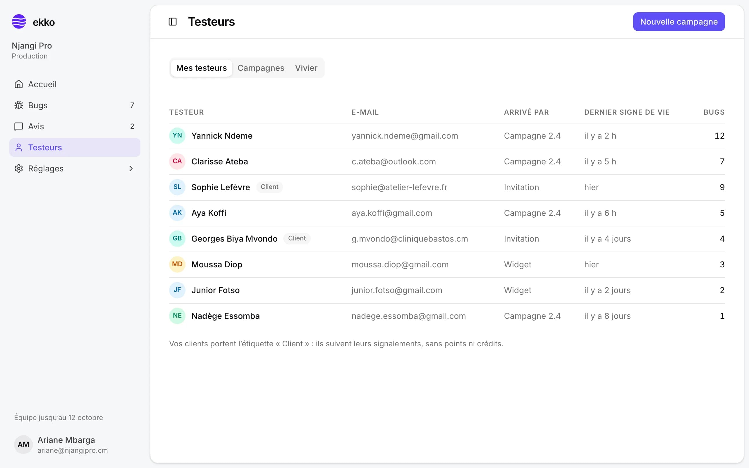 The ekko testers hub: every tester, where they came from, and how many bugs they raised